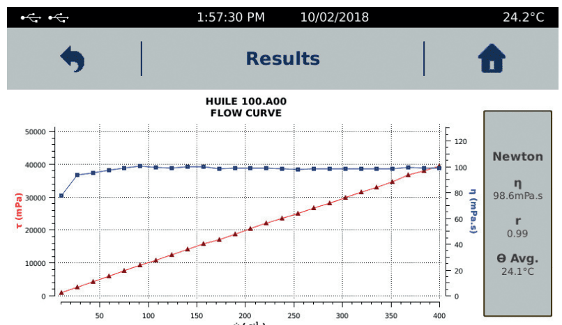 Máy Đo Độ Nhớt Lưu Biến Lamy Rheology DSR 500 CP - 4000